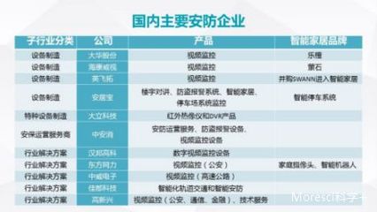 安防監(jiān)控新篇章 家庭安防機(jī)器人引領(lǐng)設(shè)備制造新潮流